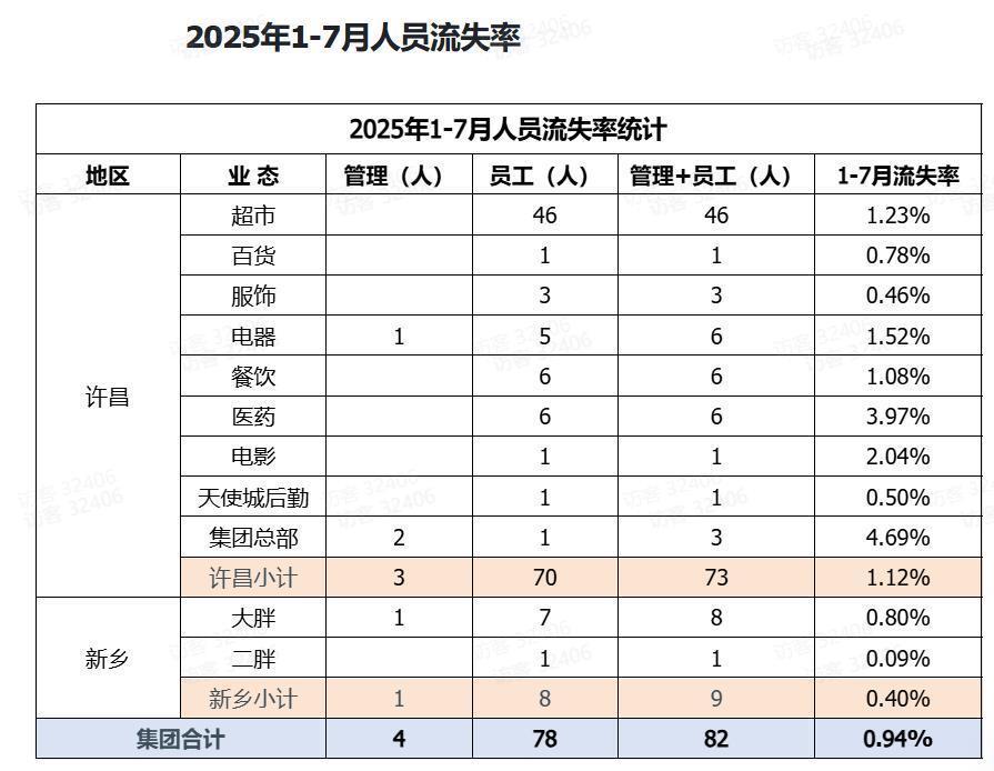 娱乐生活 第68页
