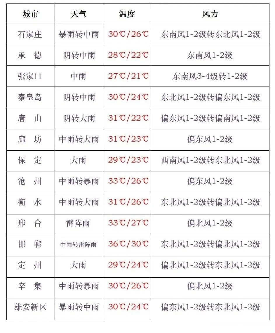 地方新闻 第53页