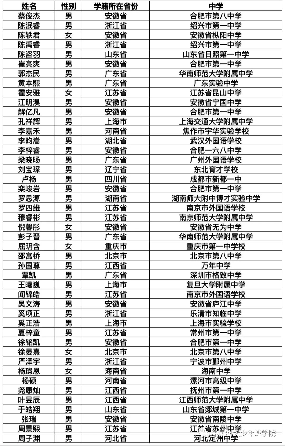 最新资讯 第23页