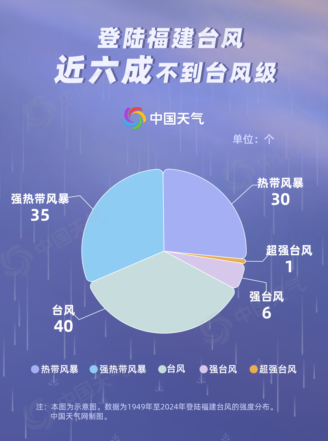 游戏专题 第12页
