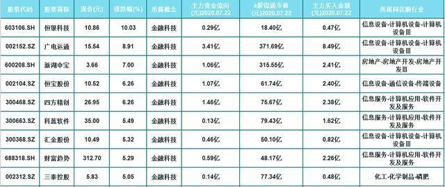 游戏专题 第9页